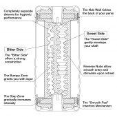 Мастурбатор Double Hole CUP U.S. - Tenga - в Норильске купить с доставкой