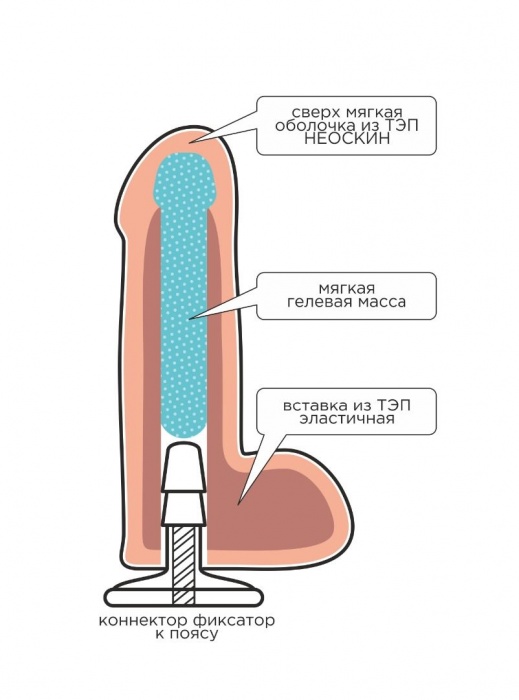 Телесная насадка Harness с коннектором - 19 см. - LOVETOY (А-Полимер) - купить с доставкой в Норильске